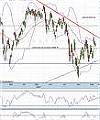 Technical analysis